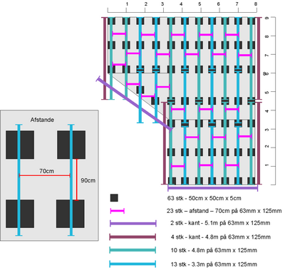 M&aring;l p&aring; terrassen